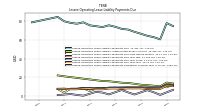 Lessee Operating Lease Liability Payments Due Year Four