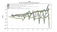 Increase Decrease In Accounts Receivable