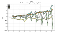 Net Income Loss