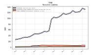 Other Liabilities Noncurrent