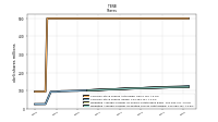 Common Stock Shares Issued