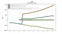 Retained Earnings Accumulated Deficit