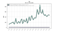 Allowance For Doubtful Accounts Receivable Current