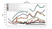 Intangible Assets Net Excluding Goodwill