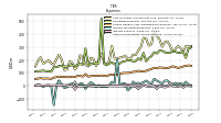 Other Nonoperating Income Expense