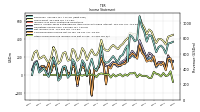 Other Comprehensive Income Loss Net Of Tax