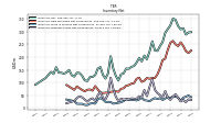 Inventory Finished Goods Net Of Reserves