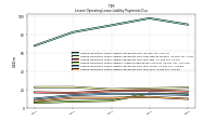 Lessee Operating Lease Liability Payments Due Year Four