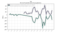 Net Cash Provided By Used In Financing Activities