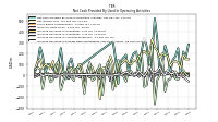 Increase Decrease In Prepaid Deferred Expense And Other Assets