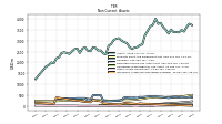 Intangible Assets Net Excluding Goodwill