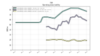 Operating Lease Liability Current