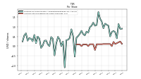 Common Stock Dividends Per Share Cash Paid