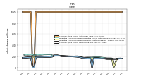 Common Stock Shares Issued