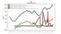 Accumulated Other Comprehensive Income Loss Net Of Tax