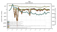 Other Comprehensive Income Loss Net Of Tax