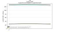 Goodwillus-gaap: Statement Geographical, us-gaap: Reporting Unit