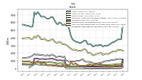 Intangible Assets Net Excluding Goodwill