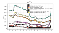 Intangible Assets Net Excluding Goodwill