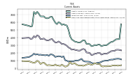 Cash And Cash Equivalents At Carrying Value