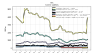 Operating Lease Liability Current