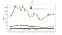 Other Nonoperating Income Expense