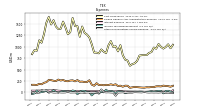 Income Tax Expense Benefit