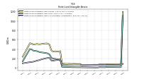 Finite Lived Intangible Assets Accumulated Amortization