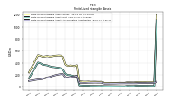 Finite Lived Intangible Assets Net