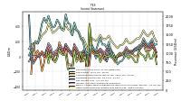 Other Comprehensive Income Loss Net Of Tax