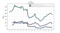 Inventory Work In Process Net Of Reserves