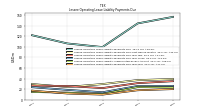 Lessee Operating Lease Liability Payments Due Year Four