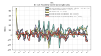 Increase Decrease In Accounts Payable