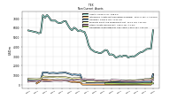 Intangible Assets Net Excluding Goodwill