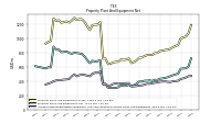 Accumulated Depreciation Depletion And Amortization Property Plant And Equipment