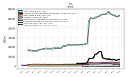 Equity Securities Fv Ni