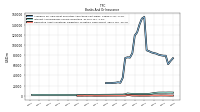 Derivative Asset Collateral Obligation To Return Cash Offset