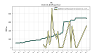 Payments For Repurchase Of Common Stock