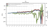 Income Loss From Continuing Operations 
Before Income Taxes Extraordinary Items Noncontrolling Interest