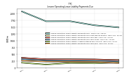 Lessee Operating Lease Liability Undiscounted Excess Amount