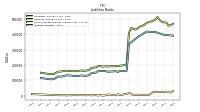 Trading Liabilities