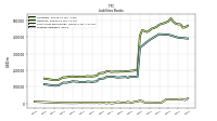 Short Term Borrowings