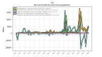 Proceeds From Payments For Other Financing Activities