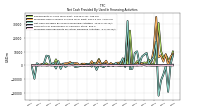 Net Cash Provided By Used In Financing Activities