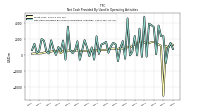 Net Cash Provided By Used In Operating Activities