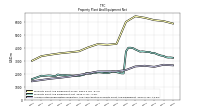 Accumulated Depreciation Depletion And Amortization Property Plant And Equipment