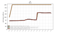 Common Stock Shares Outstanding