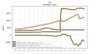 Accumulated Other Comprehensive Income Loss Net Of Tax