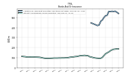 Interest And Dividend Income Operating