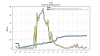 Payments For Repurchase Of Common Stock